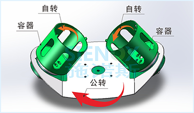 Vacuum Mixer‑Defoamer Working Principle.jpg