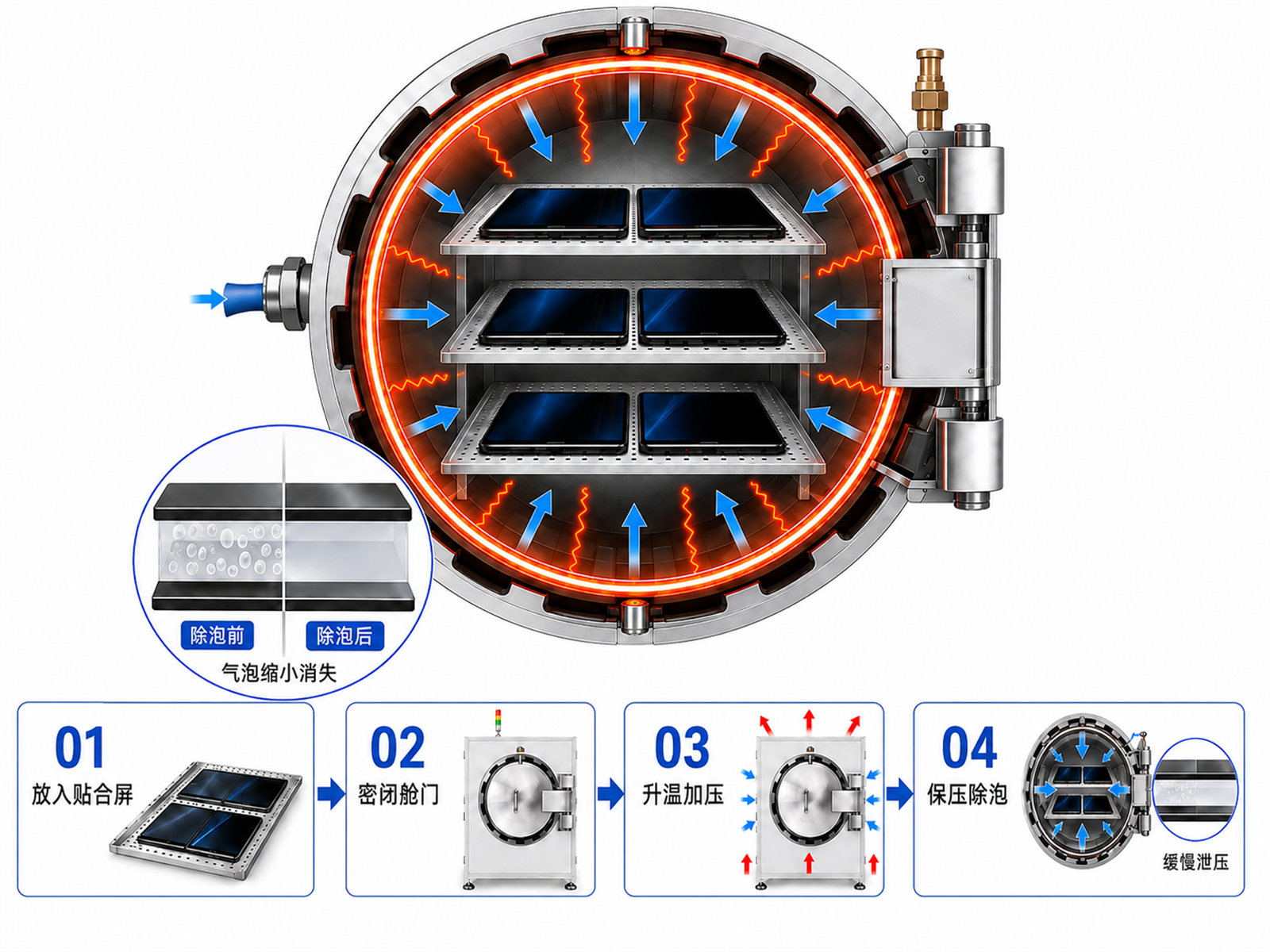 Pressurized Defoaming Machine Working Principle.png