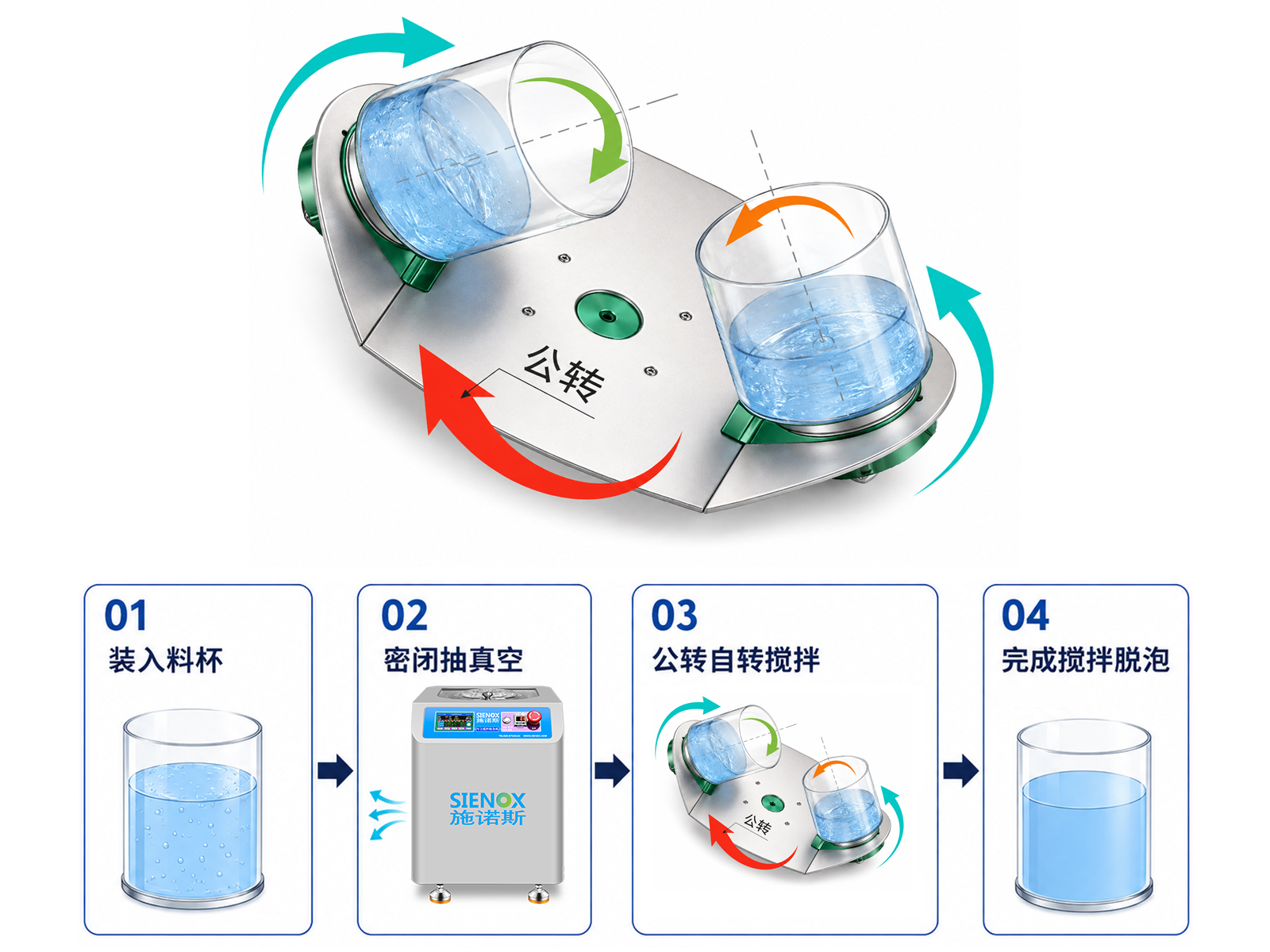 Vacuum Mixing Defoaming Machine Working Principle.jpg