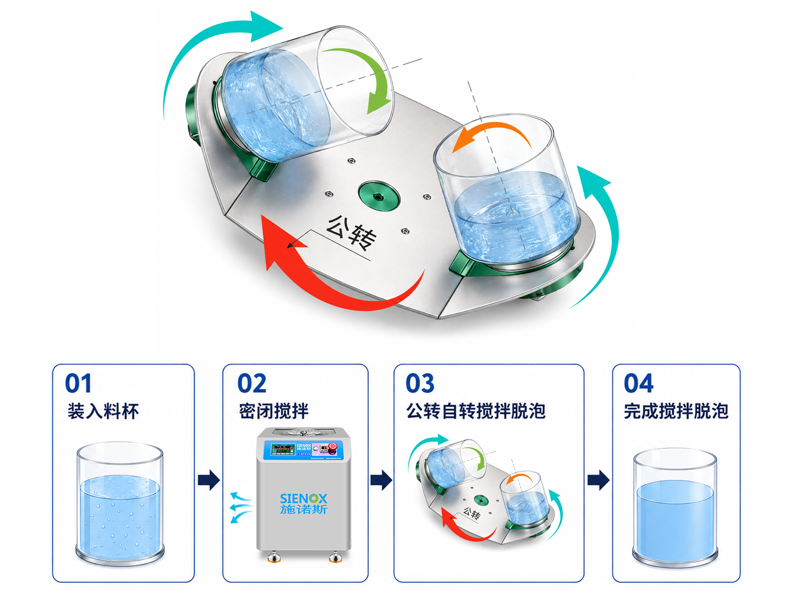 Stirring and Defoaming Working Principle 03.jpg