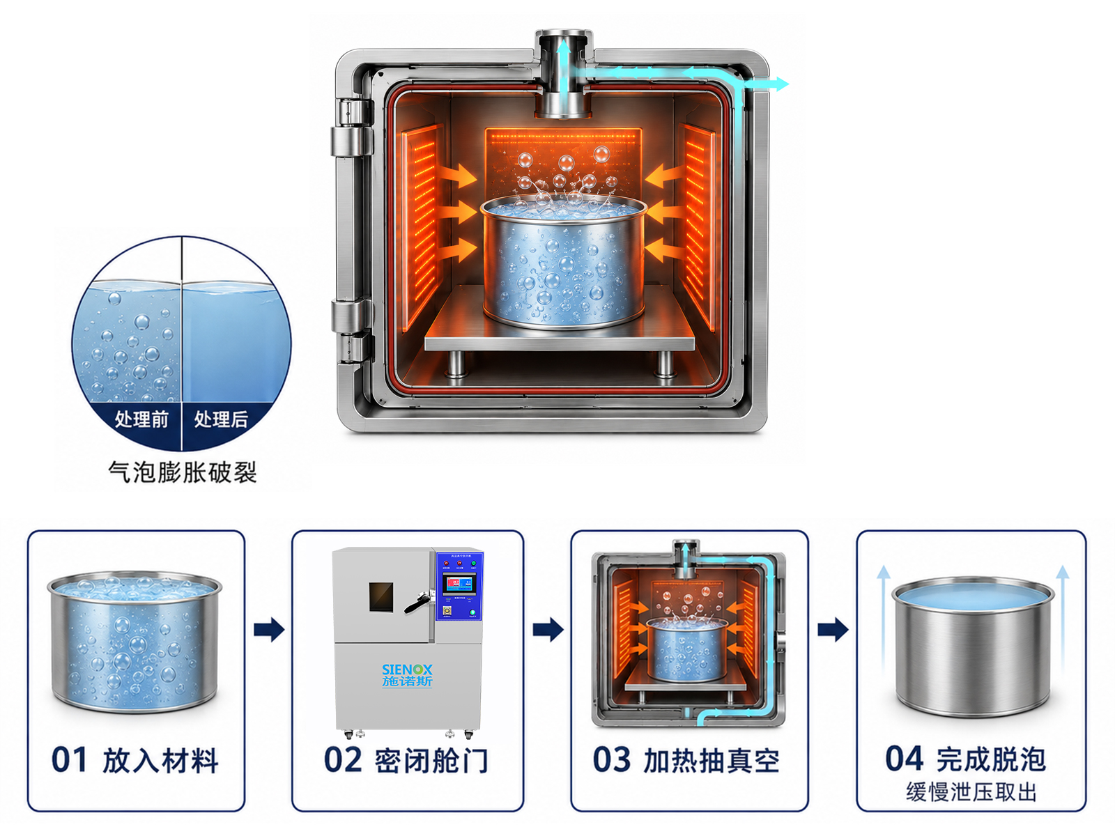 Vacuum Defoaming Machine Working Principle.jpg