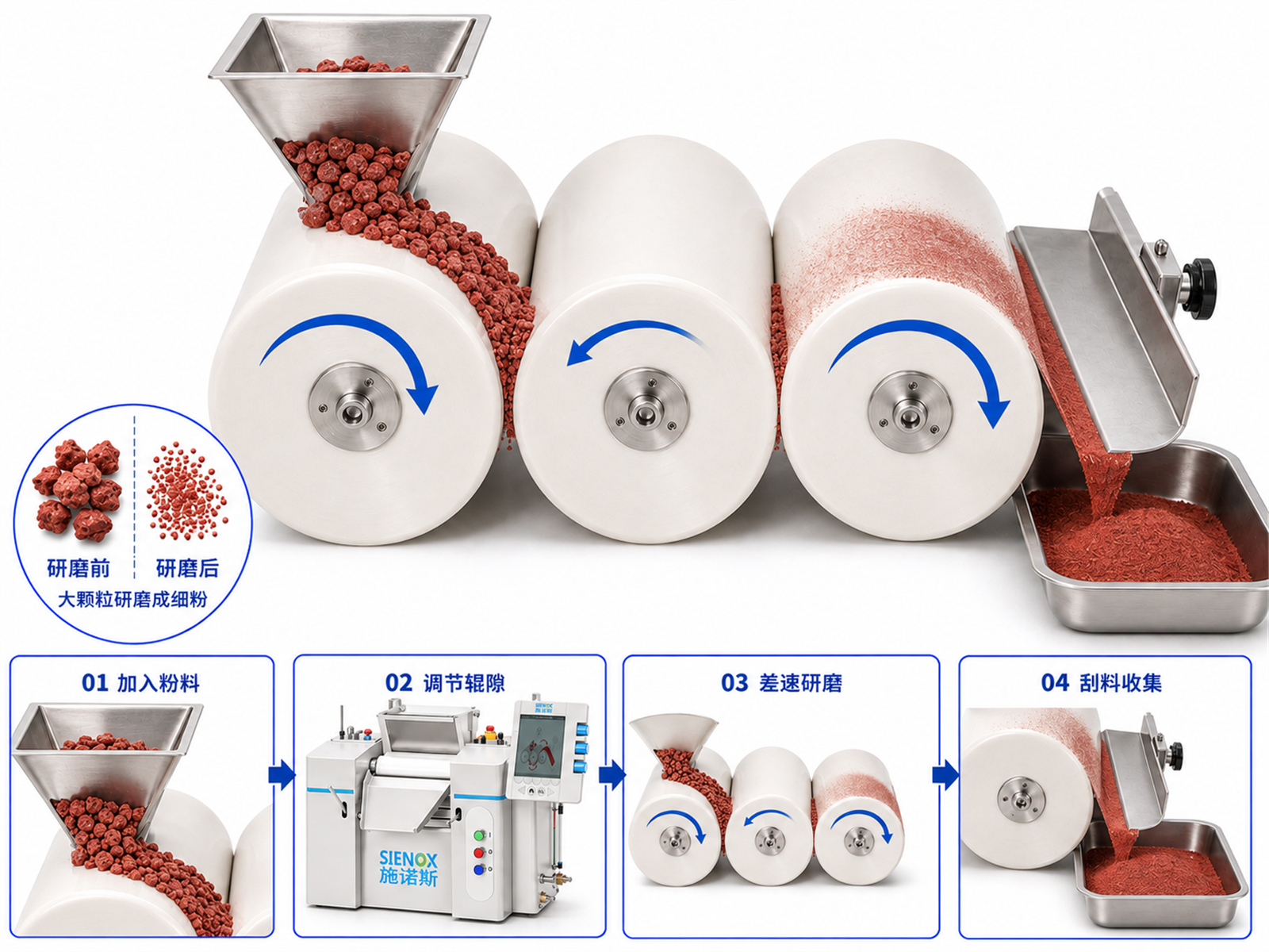 Working Principle of Planetary Ball Mill.png