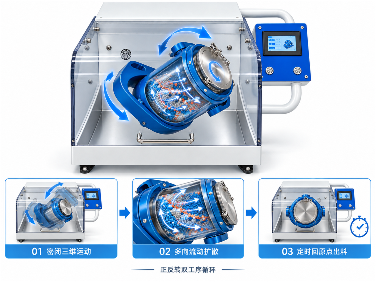 3D Powder Mixer Working Principle.png