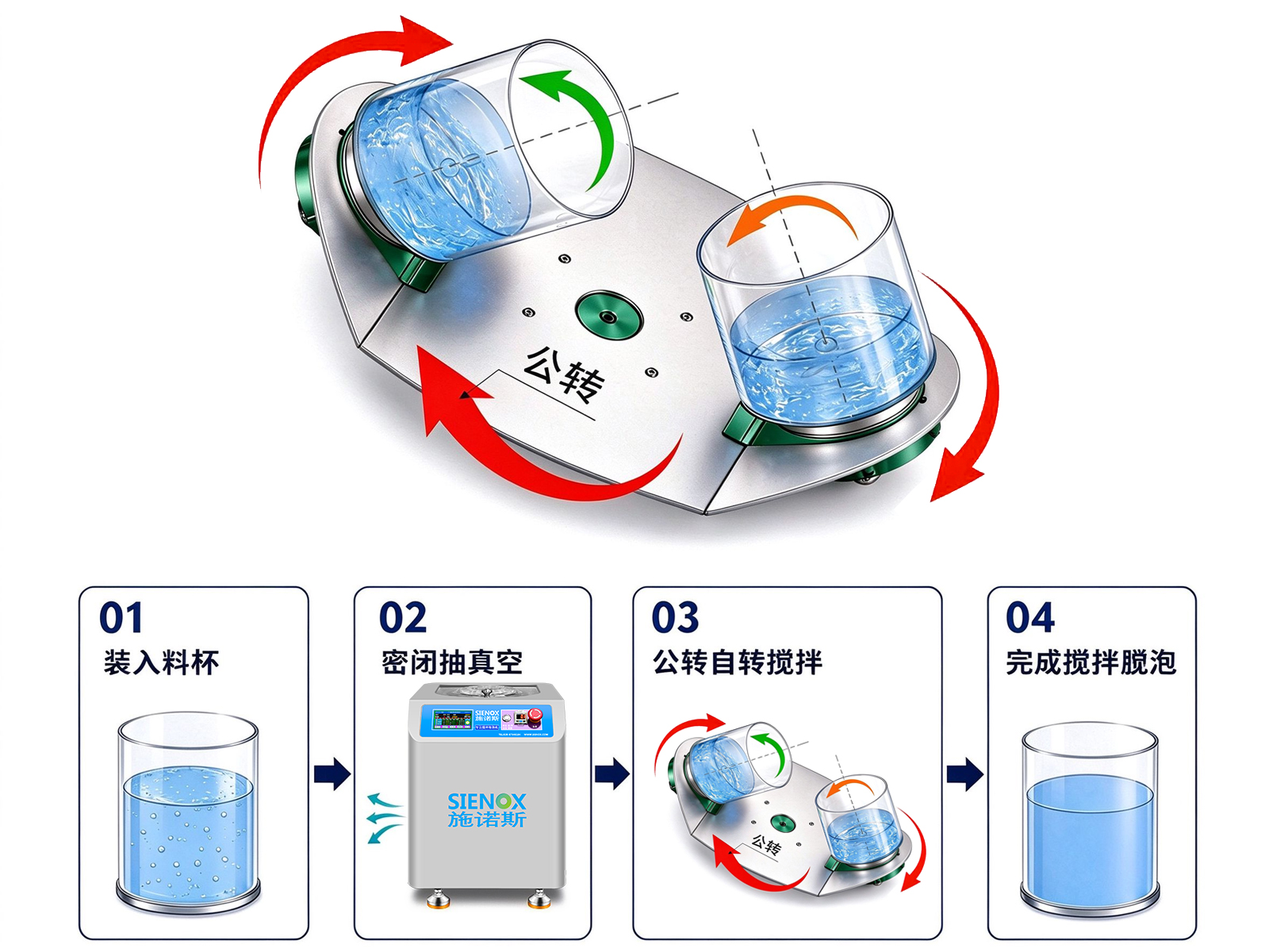 真空搅拌脱泡机工作原理.jpg